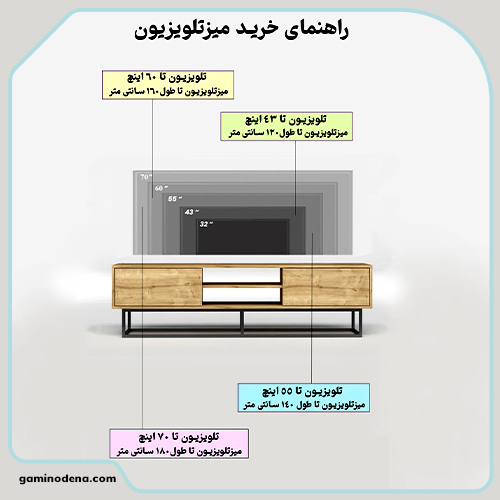 راهنمای انتخاب میز تلویزیون در گامی نو دنا، تولید کننده ی انواع محصولات ام دی اف چوبی و ترکیب فلز و چوب، تولیدی مصنوعات چوبی در تهران