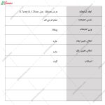 کتابخانه کویین