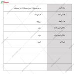 مدل کمد لباس چوبی جدید، عکس کمد لباس، کمد لباس دخترانه، کمد لباس کارن