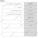 دراور 3 کشو ویکتور