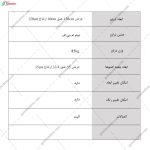 کنسول دراور 10 کشو اقاقیا