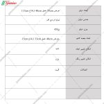 دراور 4 کشو دنیا