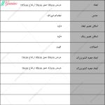 دراور 6 کشو راتین