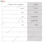 کمد دیواری رختخواب و لباس، کمد لباس 105