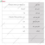 دراور 10 کشو سلن