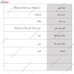 دراور 6 کشو شایگان