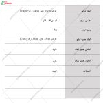 دراور جدید، خرید دراور، ساخته شده در مجموعه گامی نو
