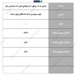 خرید مبلمان راحتی 5 نفره ماهی مستقیم از تولید کننده گامی نو