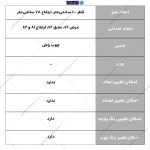 گامی نو دنا، تولید کننده ی انواع محصولات ام دی اف چوبی و ترکیب فلز و چوب، تولیدی مصنوعات چوبی در تهران