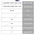 مبل راحتی ستوده (Sotude Sofa)