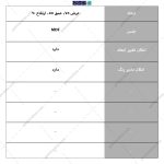 میز کنسول سفید، میز کنسول جدید، میز کنسول یارا، ساخته شده در مجموعه گامینو