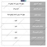 کنسول دراور 6 کشو سانا