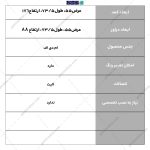 جدول کمد دراور کم جا لاله محصول برند گامی نو